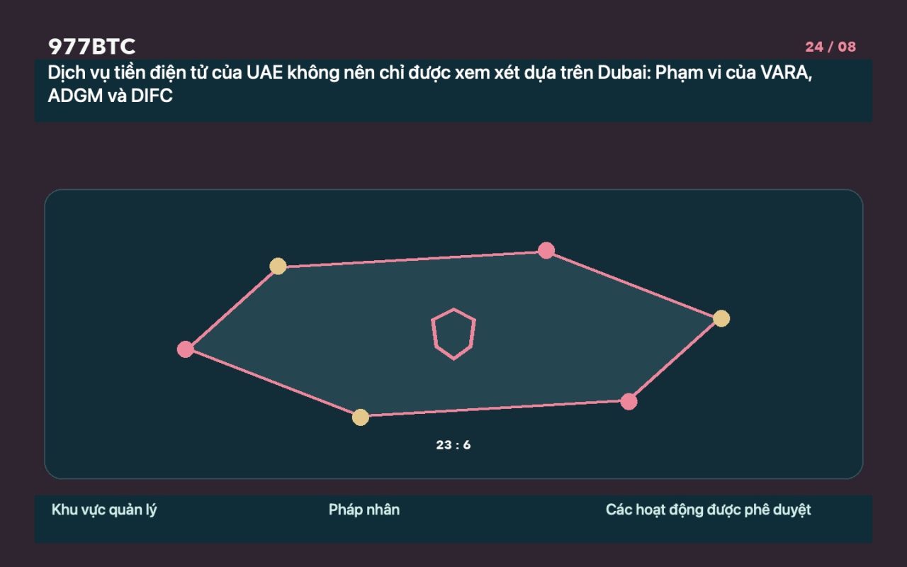 Dịch vụ tiền điện tử của UAE không nên chỉ được xem xét dựa trên Dubai: Phạm vi của VARA, ADGM và DIFC