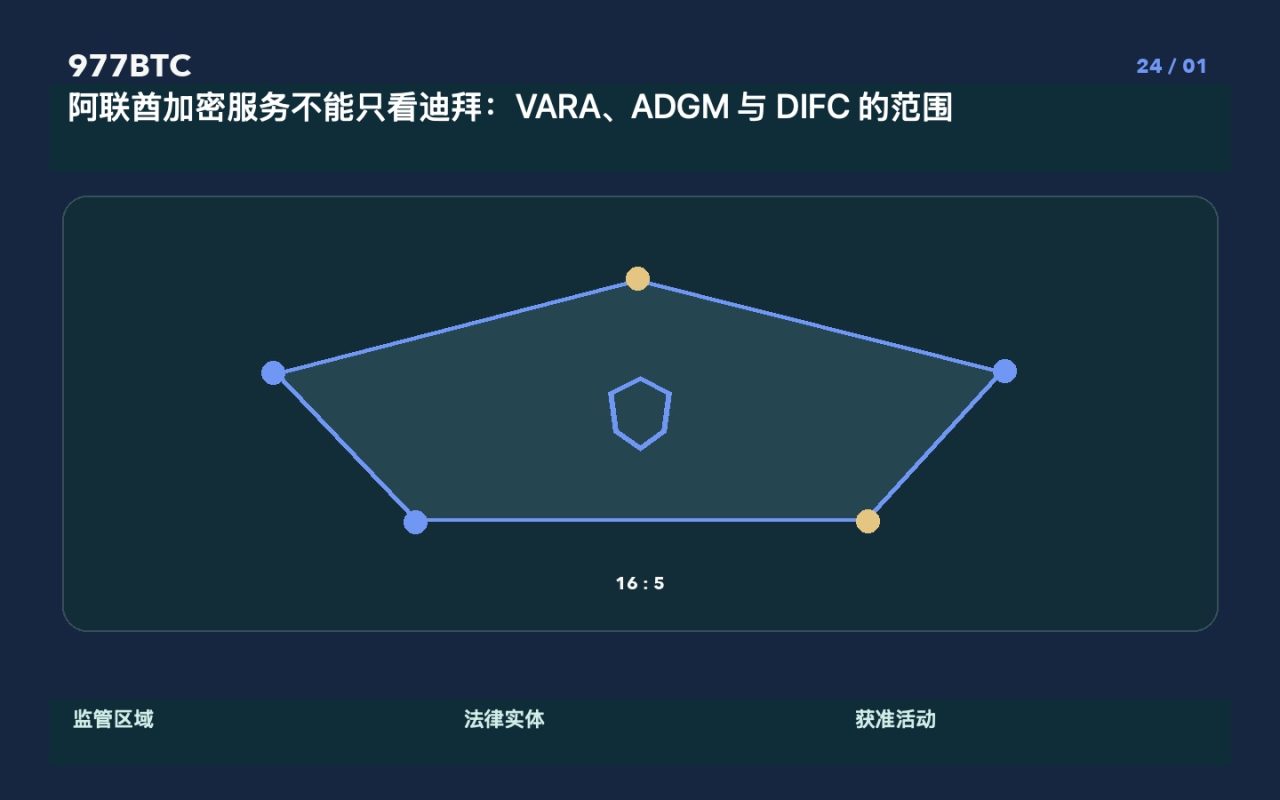 阿联酋加密服务不能只看迪拜：VARA、ADGM 与 DIFC 的范围