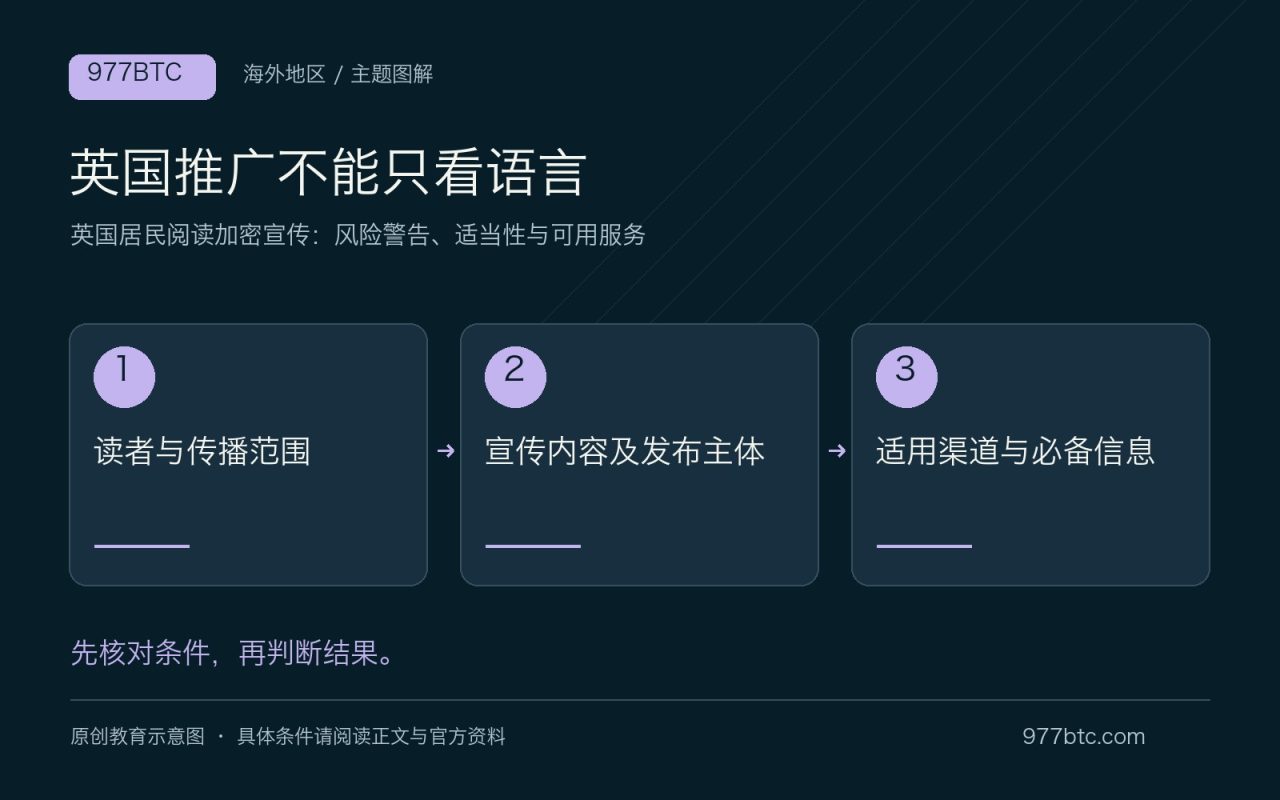 英国推广不能只看语言：读者与传播范围；宣传内容及发布主体；适用渠道与必备信息