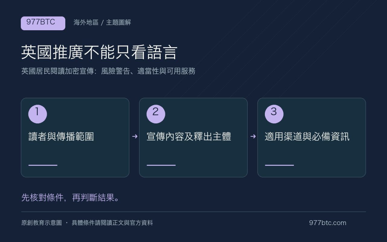 英國推廣不能只看語言:讀者與傳播範圍;宣傳內容及釋出主體;適用渠道與必備資訊