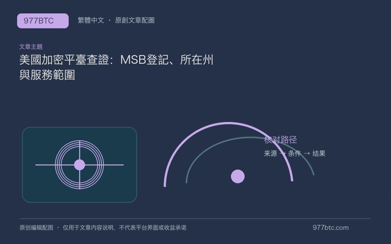 美國加密平臺查證:MSB登記、所在州與服務範圍;本文獨立主題示意配圖