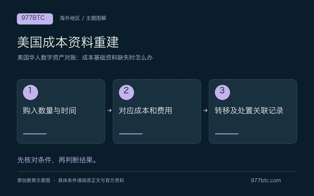 美国成本资料重建：购入数量与时间；对应成本和费用；转移及处置关联记录