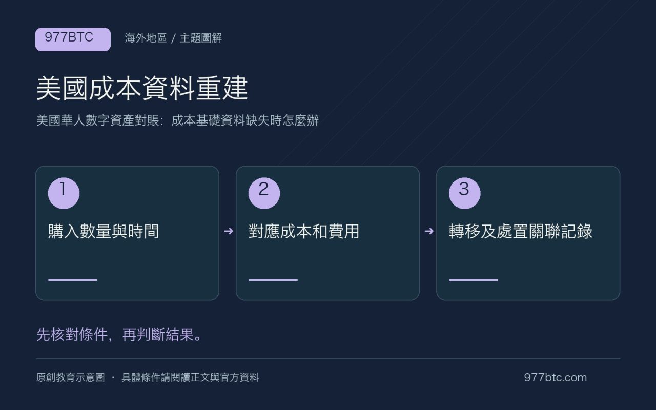 美國成本資料重建：購入數量與時間；對應成本和費用；轉移及處置關聯記錄