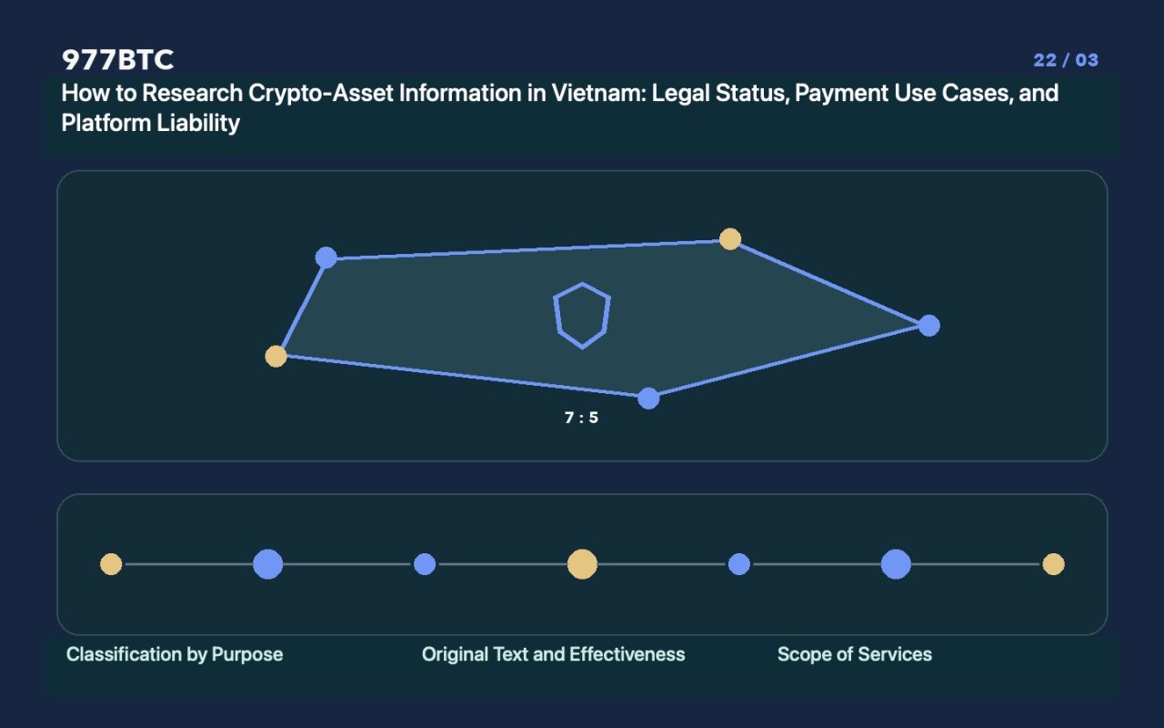 How to Research Crypto-Asset Information in Vietnam: Legal Status, Payment Use Cases, and Platform Liability