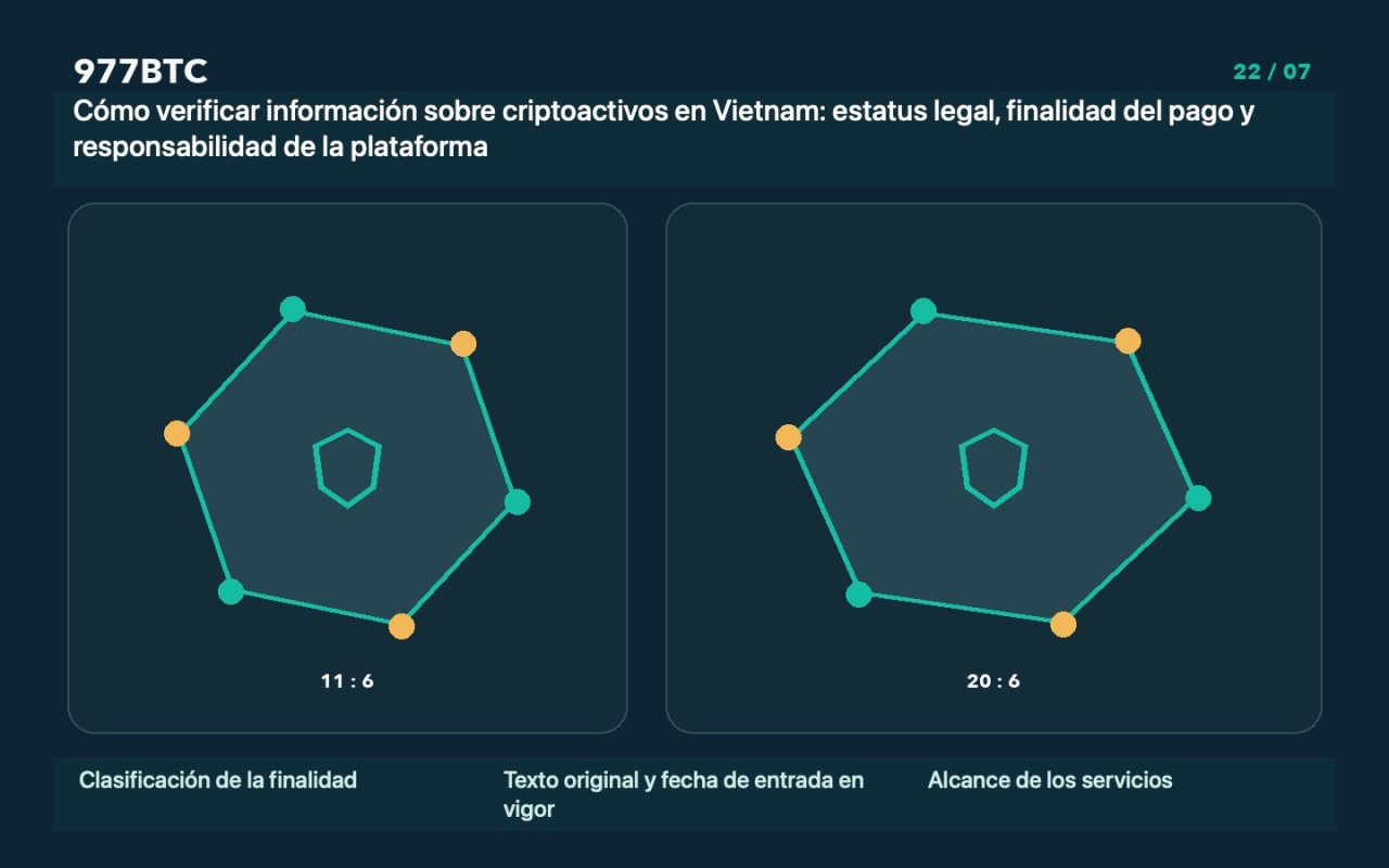 Cómo verificar información sobre criptoactivos en Vietnam: estatus legal, finalidad del pago y responsabilidad de la plataforma
