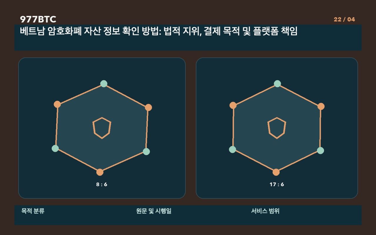베트남 암호화폐 자산 정보 확인 방법: 법적 지위, 결제 목적 및 플랫폼 책임