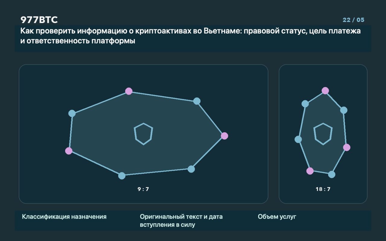Как проверить информацию о криптоактивах во Вьетнаме: правовой статус, цель платежа и ответственность платформы