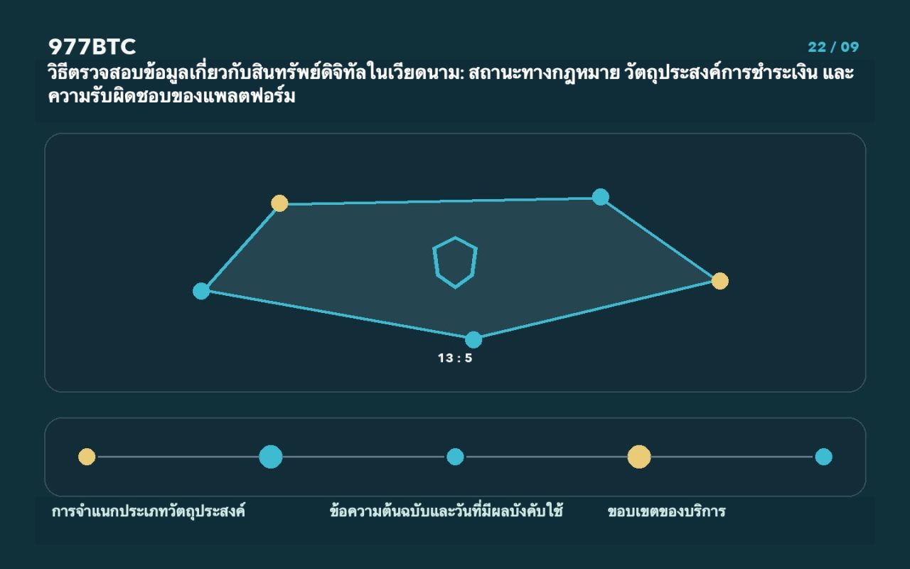 วิธีตรวจสอบข้อมูลเกี่ยวกับสินทรัพย์ดิจิทัลในเวียดนาม: สถานะทางกฎหมาย วัตถุประสงค์การชำระเงิน และความรับผิดชอบของแพลตฟอร์ม