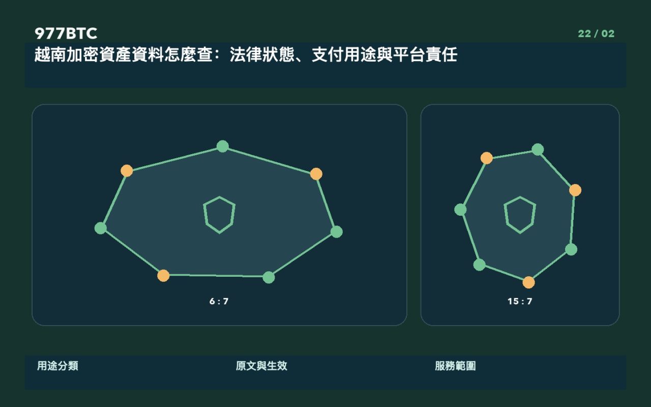 越南加密資產資料怎麼查：法律狀態、支付用途與平台責任