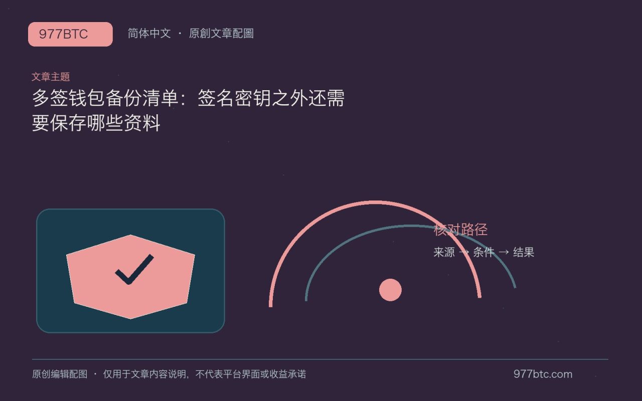 多签钱包备份清单：签名密钥之外还需要保存哪些资料；本文独立主题示意配图