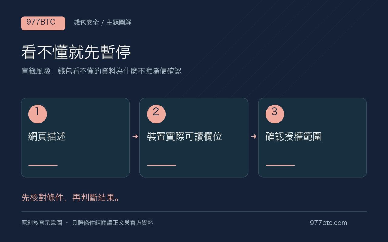 看不懂就先暫停：網頁描述；裝置實際可讀欄位；確認授權範圍