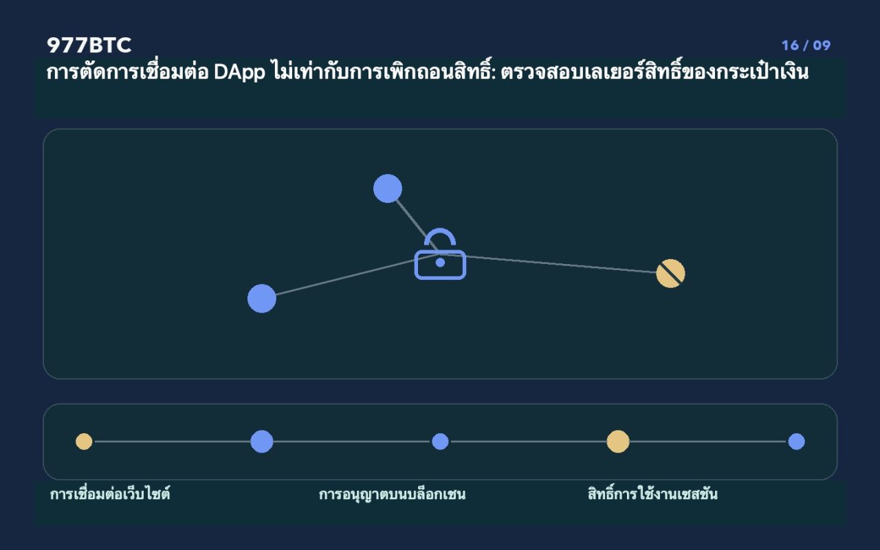 การตัดการเชื่อมต่อ DApp ไม่เท่ากับการเพิกถอนสิทธิ์: ตรวจสอบเลเยอร์สิทธิ์ของกระเป๋าเงิน