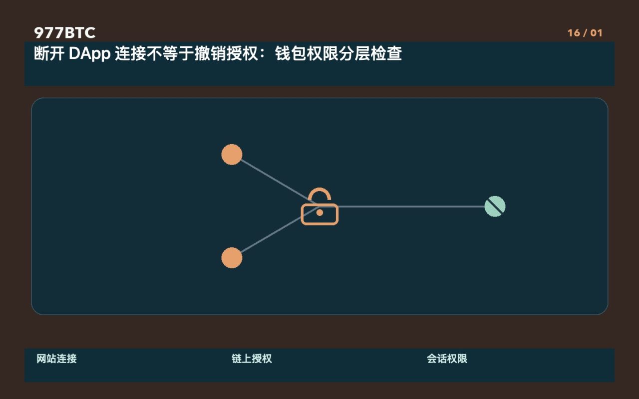 断开 DApp 连接不等于撤销授权：钱包权限分层检查
