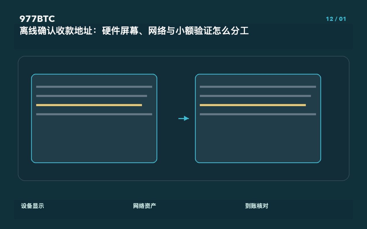 离线确认收款地址：硬件屏幕、网络与小额验证怎么分工